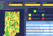 New data tool shows where Indiana students are struggling with literacy