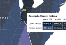 Trump says he wants to end Daylight Saving Time