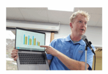 Lilly Center expands its approach with numerous water quality initiatives