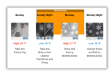 24-hour forecast includes wild temp swing, gusty winds and then light snow