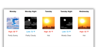 Workweek starts out with dry, hot and humid conditions in Warsaw