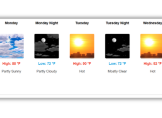 Workweek starts out with dry, hot and humid conditions in Warsaw